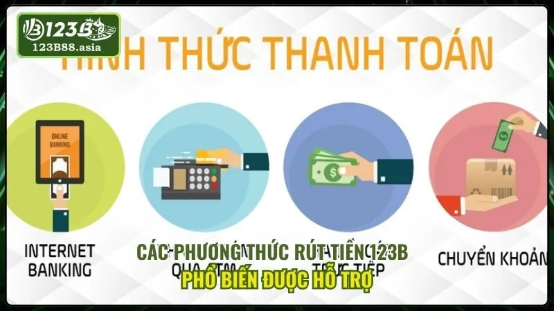Các Phương Thức Rút Tiền 123b Phổ Biến Được Hỗ Trợ