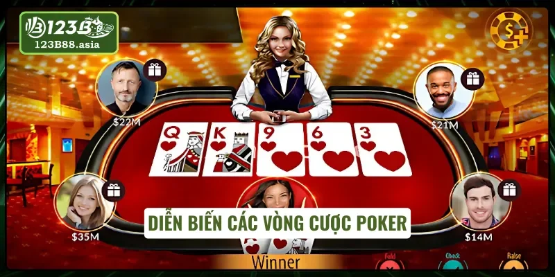 Diễn biến các vòng cược Poker Face 